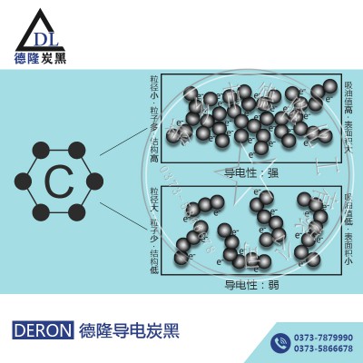 PE、EVA复合导电发泡专用超导电炭黑