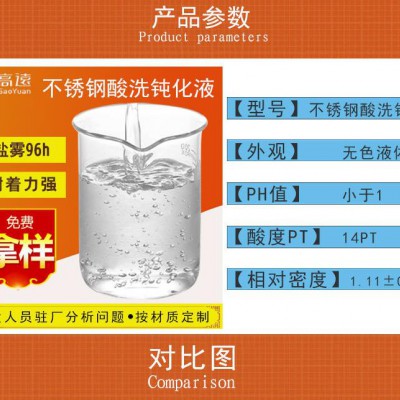 广州不锈钢除油除锈酸洗钝化剂厂家|高远科技