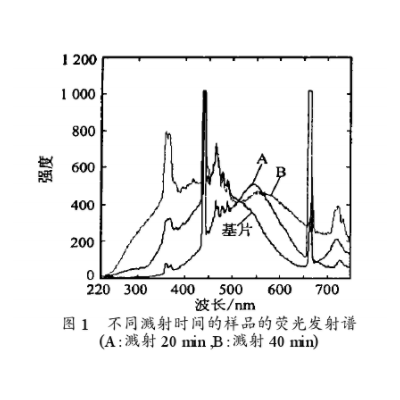 实验室研产-(Au,Si)/SiO2复合纳米颗粒薄膜