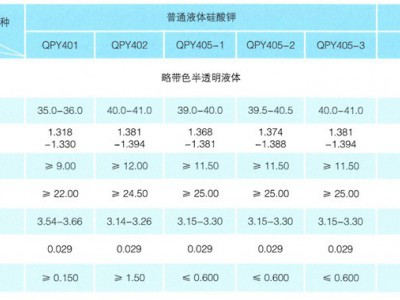 液体硅酸钾图3