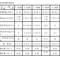 液体硅酸钾钠