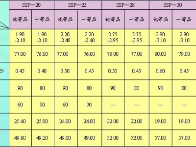 粉装速溶硅酸钠图2