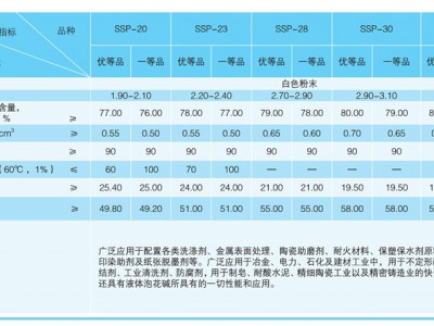 粉装速溶硅酸钠