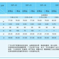 粉装速溶硅酸钠