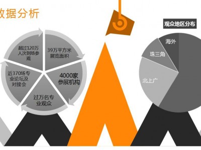 2022年冬季深圳国际金融博览会/服务实体