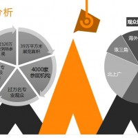 2022年冬季深圳国际金融博览会/服务实体