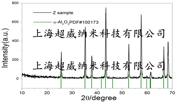 阿尔法相纳米氧化铝Al2O3粉XRD图谱