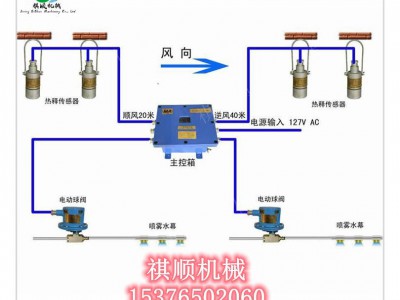 ZP127矿用洒水喷雾装置细水喷雾风水一体图1