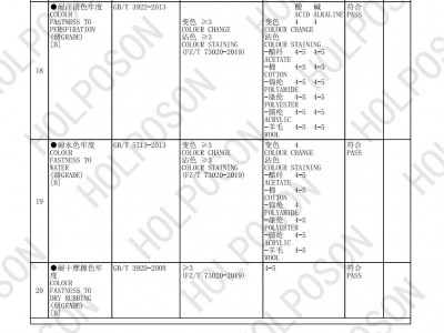 吸湿速干整理 HOLPOSON图2