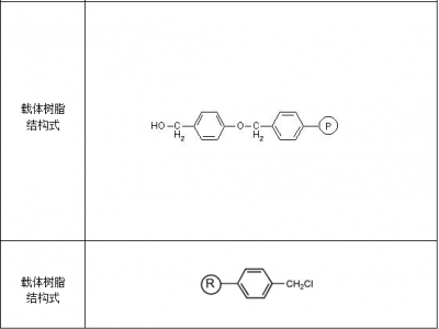 海普纯化产品-多肽固相合成载体