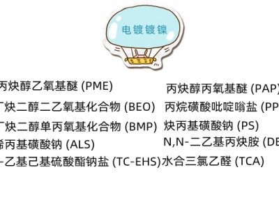 聚二硫二丙烷磺酸钠（ 27206-35-5）
