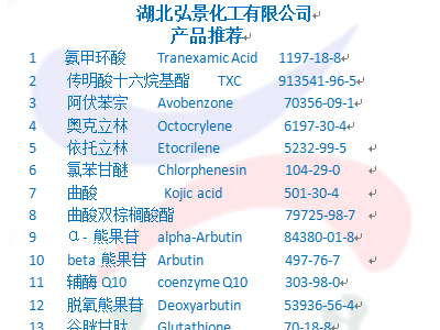 阿伏苯宗  Avobenzone 70356-09-1