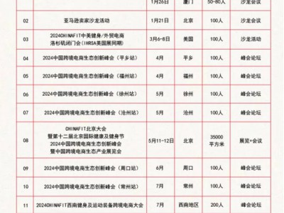 聚势赋能·品牌出海——2024中跨协，蓄力再出发