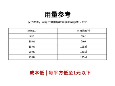 水性固沙剂水泥地面修复处理渗透型起沙起灰墙地加固处理界面剂图5