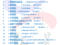 L-丙氨酸|DL-丙氨酸||L-蛋氨酸|DL-蛋氨酸