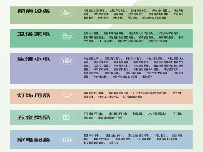 广东中山家电展2025第36届中国家电交易会电商新渠道选品会图2