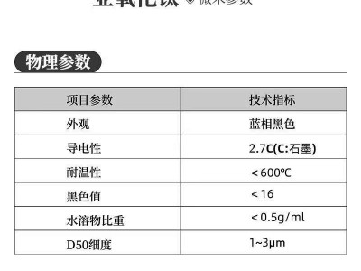 相黑色二氧化钛太阳能光阳极可见光催化剂功能化氧缺位图3
