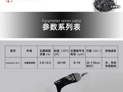 石墨烯浆料导热散热涂料耐高温绝缘防静电高导电导热导燃复合材料图4