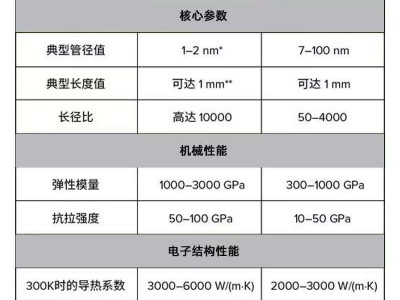 铁系阵列碳纳米管导电浆料水系\油系分散液图3
