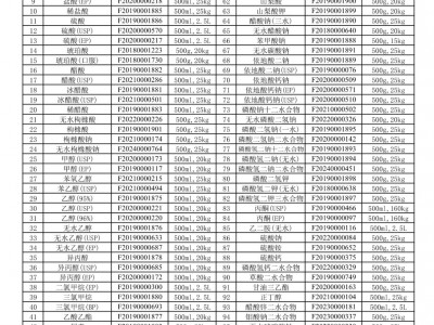 南试牌 药用辅料 CDE药用辅料厂家图2