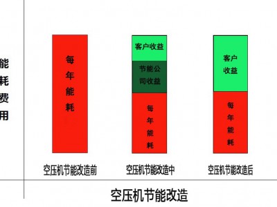 龙门县空压机-惠州龙门永磁变频节能空压机图3