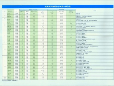 日本三菱化学丙烯酸树脂MB-2952图3
