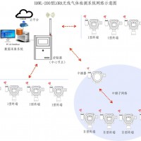 HAWL-200型 LORA无线网络气体检测系统