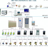 HQKZ-3000气体检测报警系统